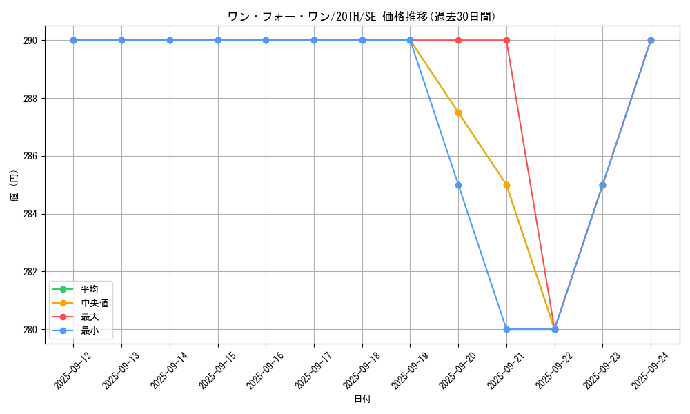 card_9983_series_9185_rarity_5_graph