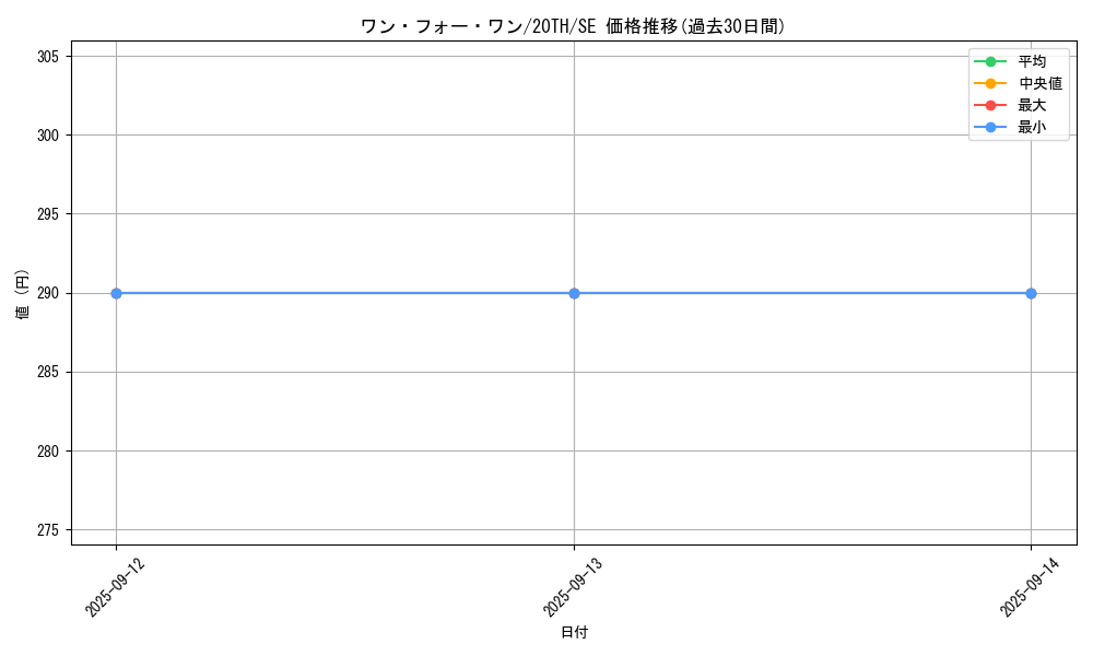 card_9983_series_9185_rarity_5_graph