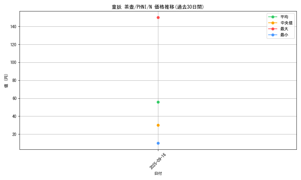 card_998_series_1985_rarity_1_graph