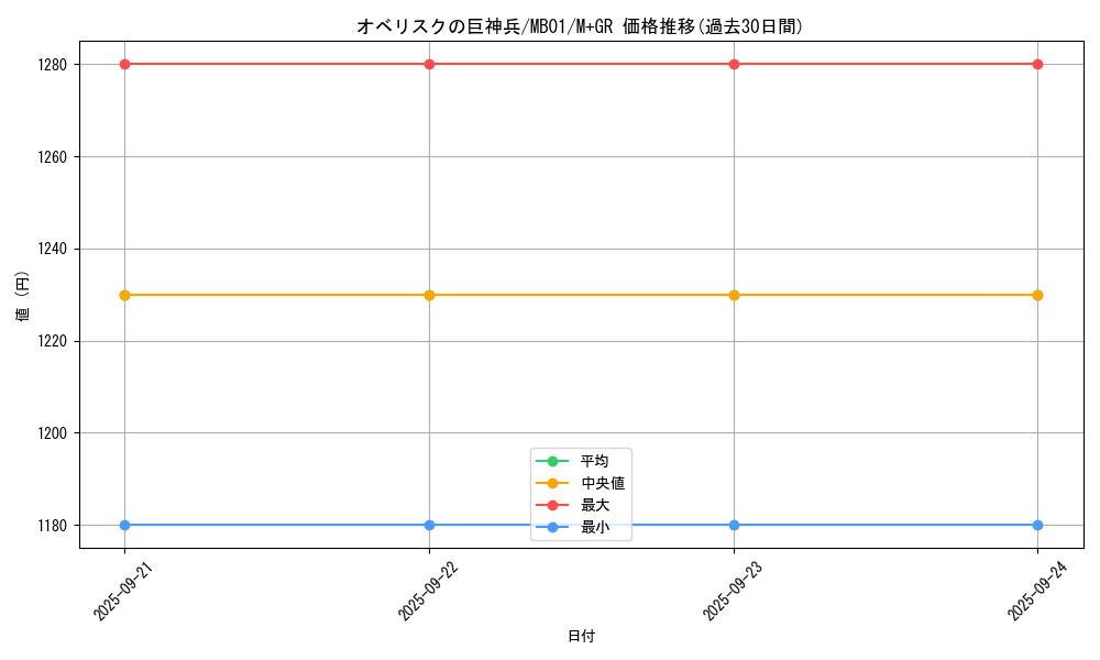 card_9992_series_14182_rarity_14182_graph