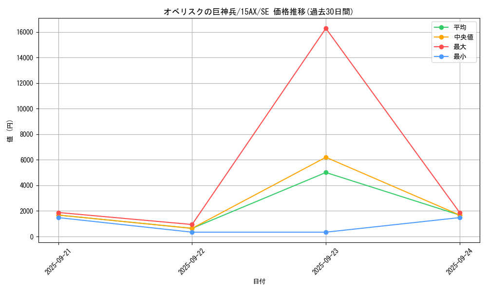 card_9992_series_15486_rarity_5_graph