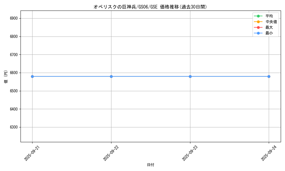 card_9992_series_16997_rarity_15191_graph