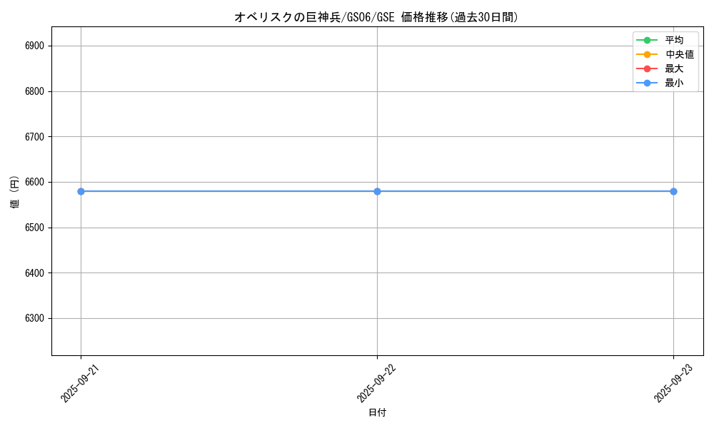 card_9992_series_16997_rarity_15191_graph