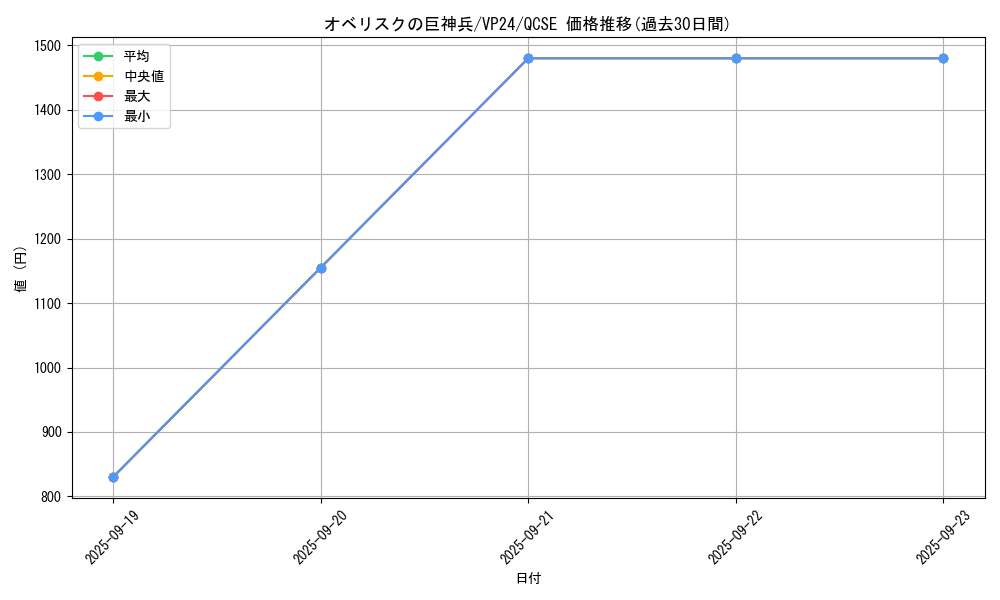 card_9992_series_22924_rarity_408_graph