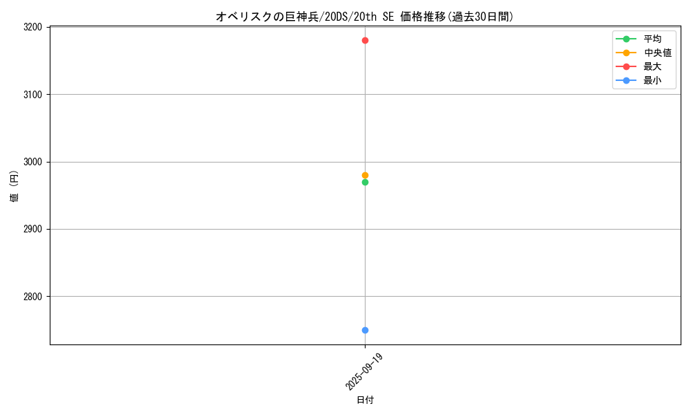 card_9992_series_22971_rarity_7560_graph