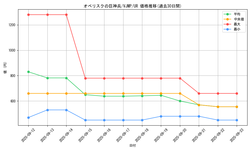 card_9992_series_22977_rarity_7_graph