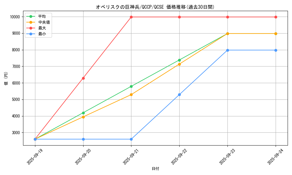 card_9992_series_2528_rarity_408_graph