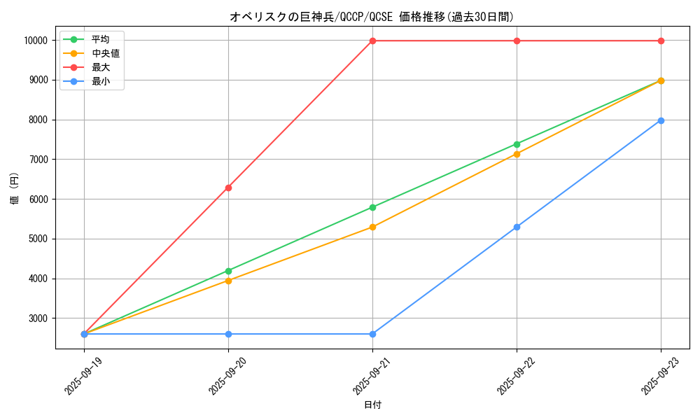 card_9992_series_2528_rarity_408_graph