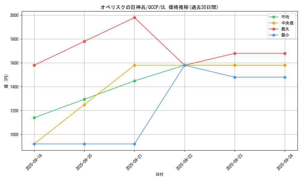 card_9992_series_2528_rarity_77_graph