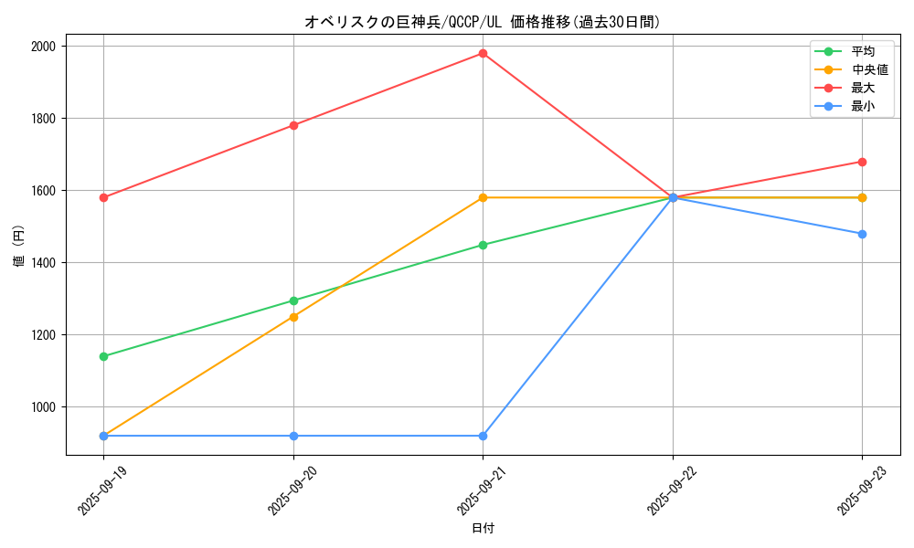 card_9992_series_2528_rarity_77_graph