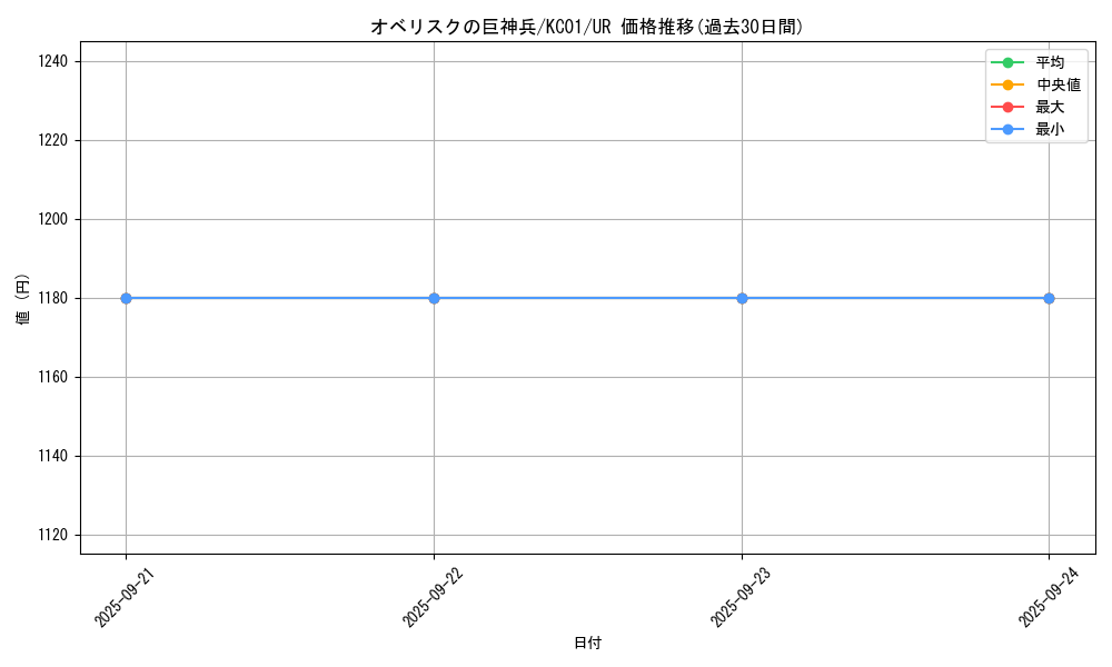card_9992_series_4066_rarity_7_graph