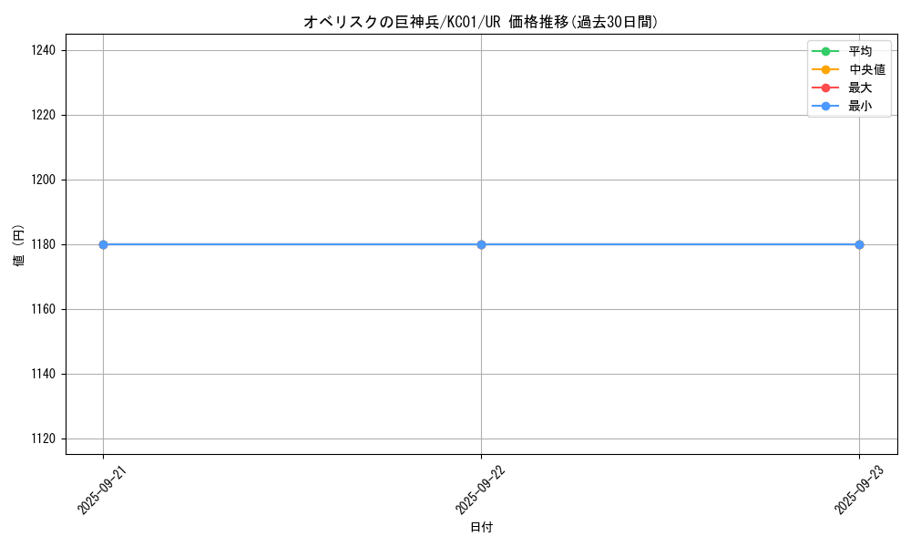 card_9992_series_4066_rarity_7_graph
