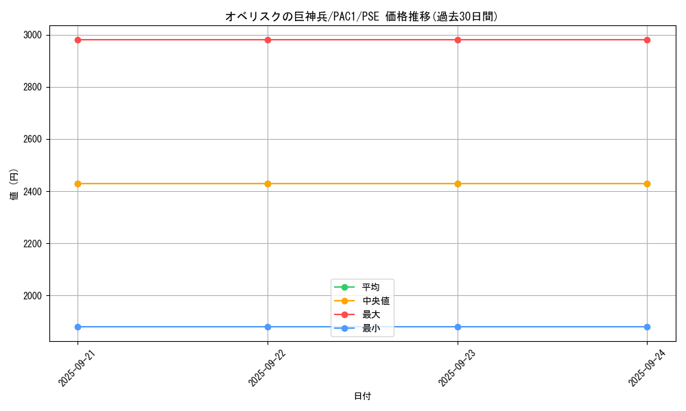 card_9992_series_7610_rarity_8_graph
