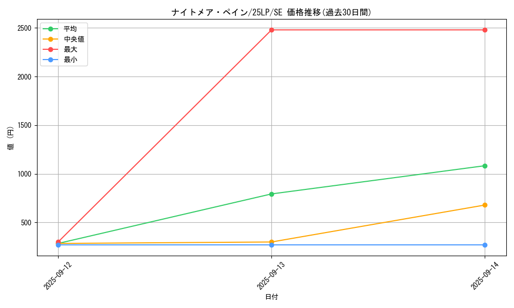 card_999_series_38573_rarity_5_graph