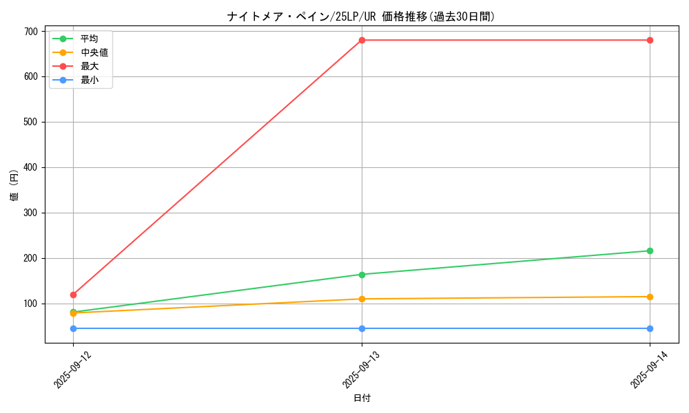 card_999_series_38573_rarity_7_graph