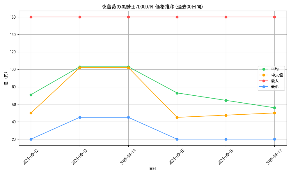 card_99_series_62_rarity_1_graph