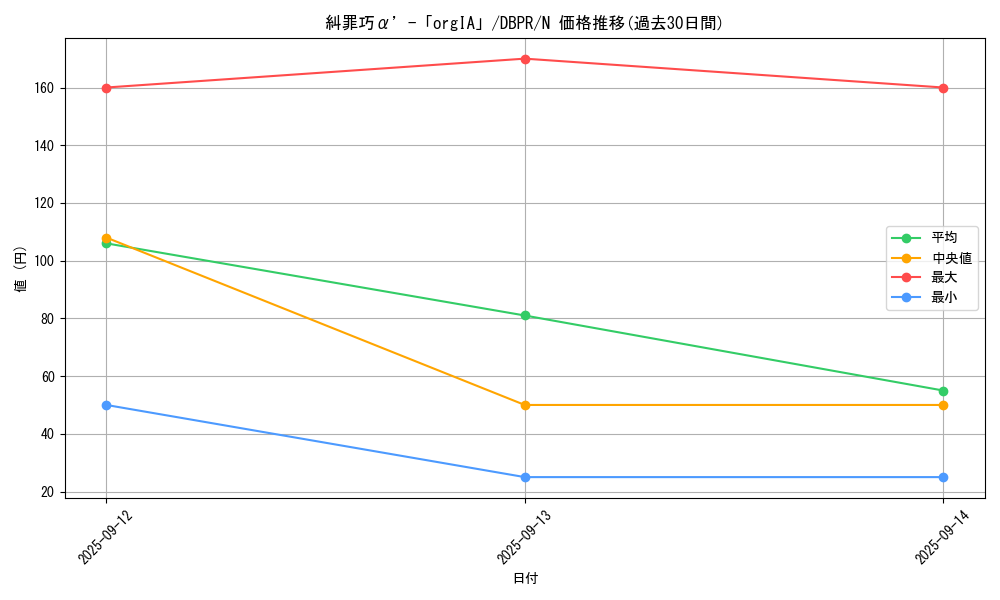 card_9_series_1_rarity_1_graph