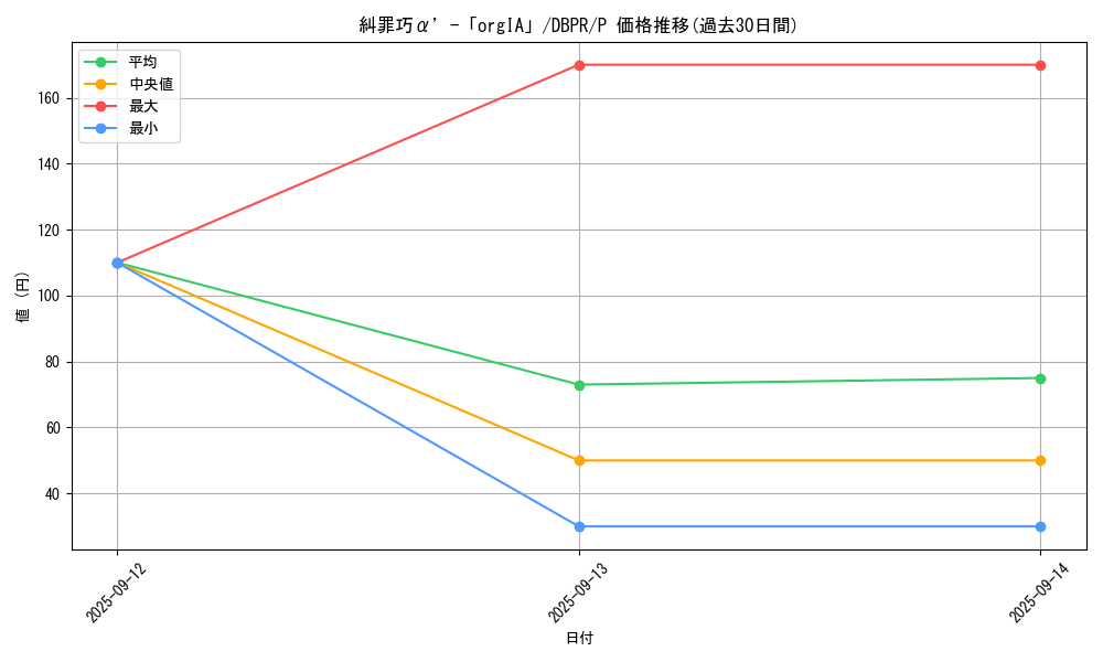 card_9_series_1_rarity_2_graph