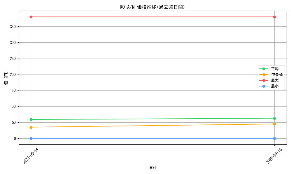 series_1106_rarity_1_graph