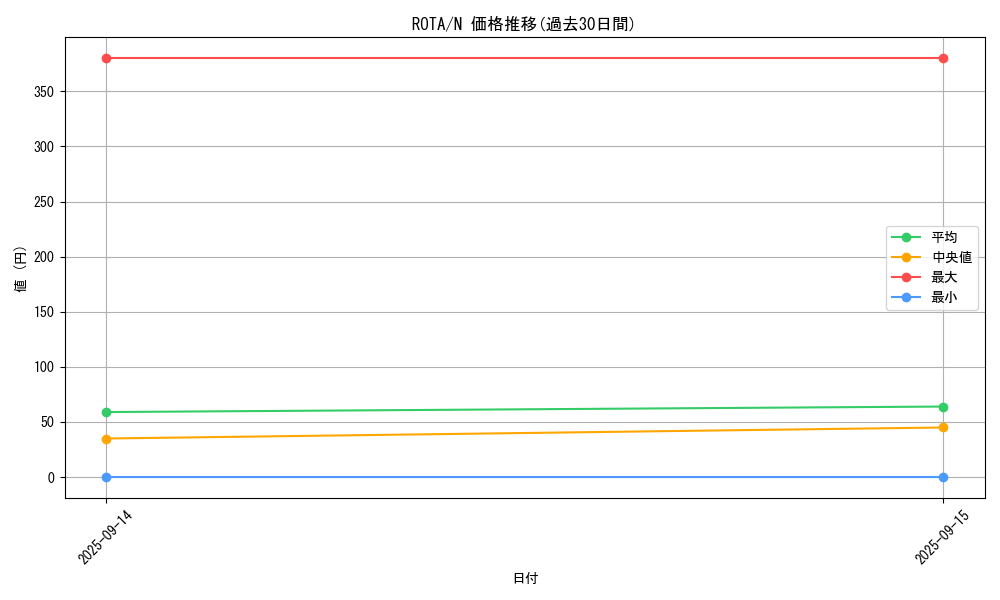 series_1106_rarity_1_graph