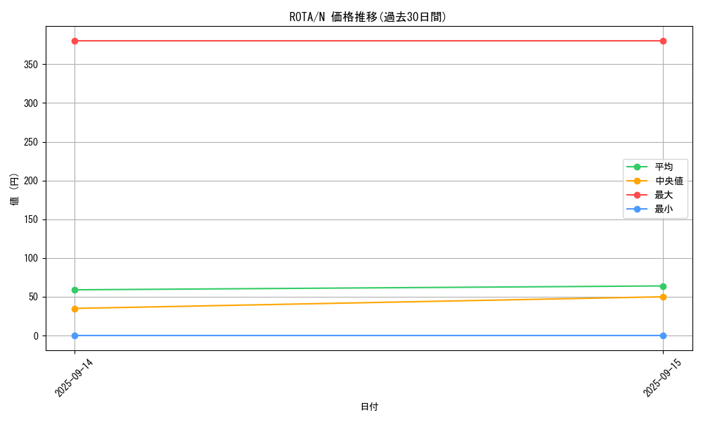 series_1106_rarity_1_graph