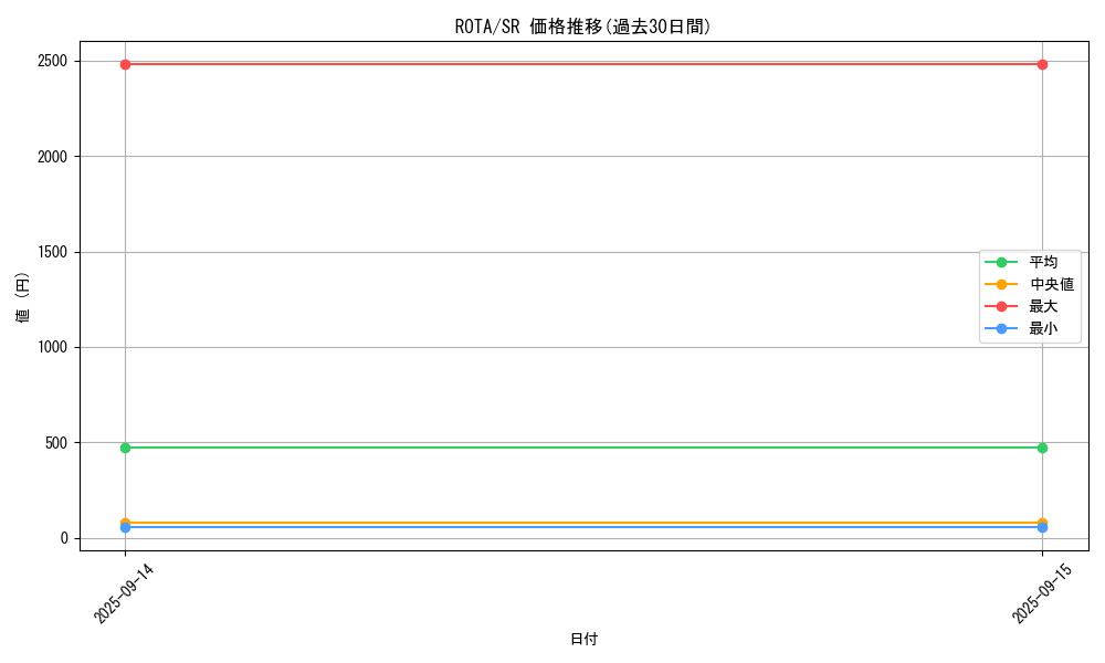 series_1106_rarity_3_graph