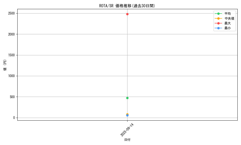 series_1106_rarity_3_graph