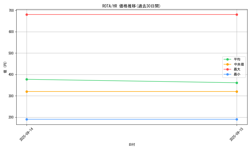 series_1106_rarity_407_graph