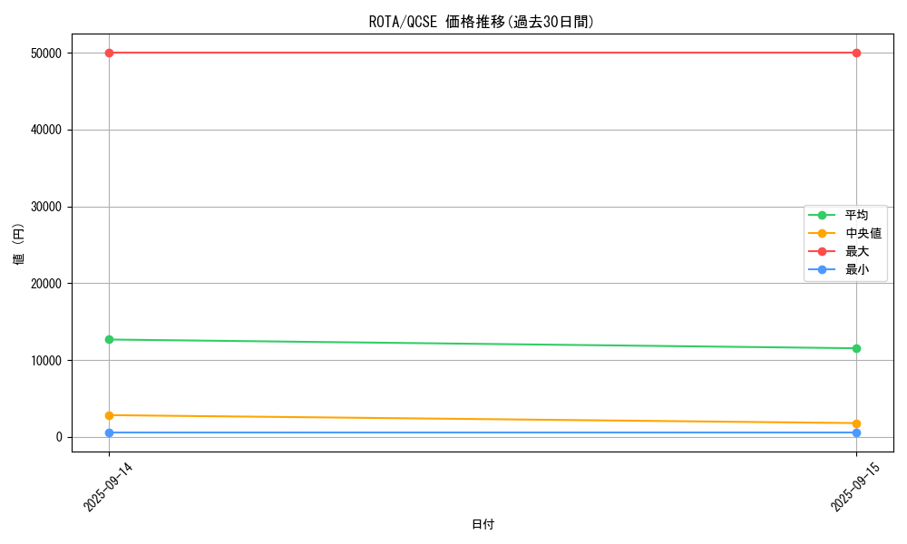 series_1106_rarity_408_graph