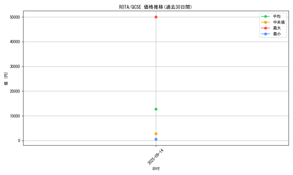 series_1106_rarity_408_graph