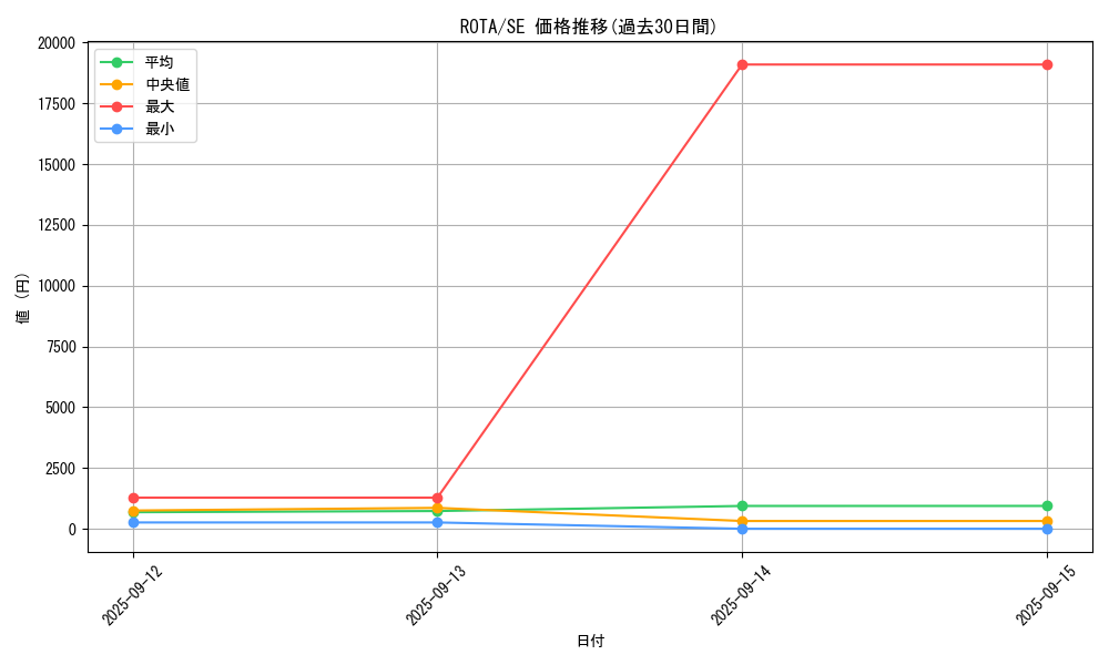 series_1106_rarity_5_graph