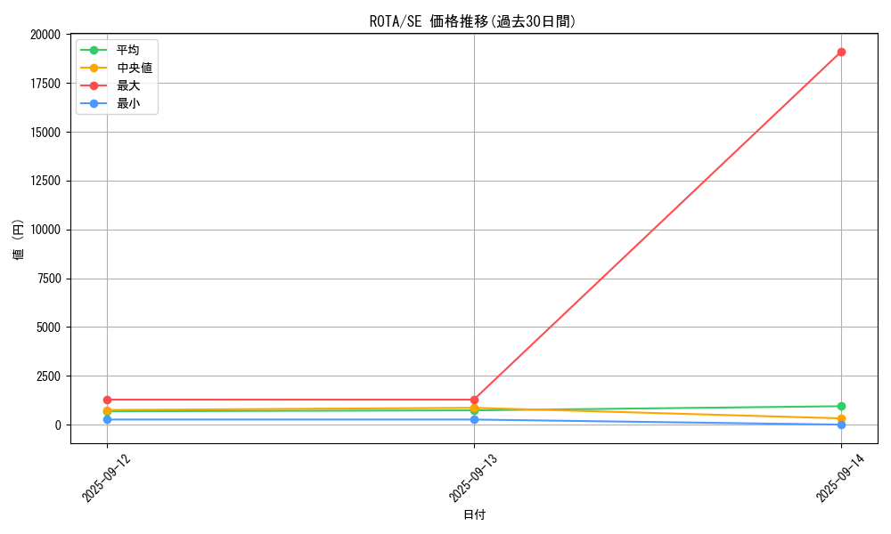 series_1106_rarity_5_graph