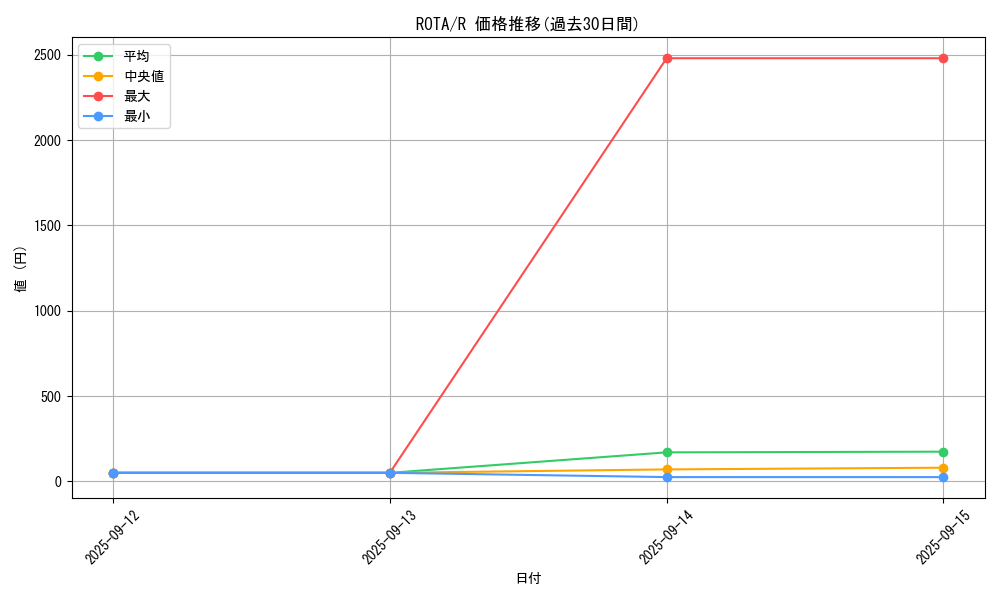 series_1106_rarity_62_graph