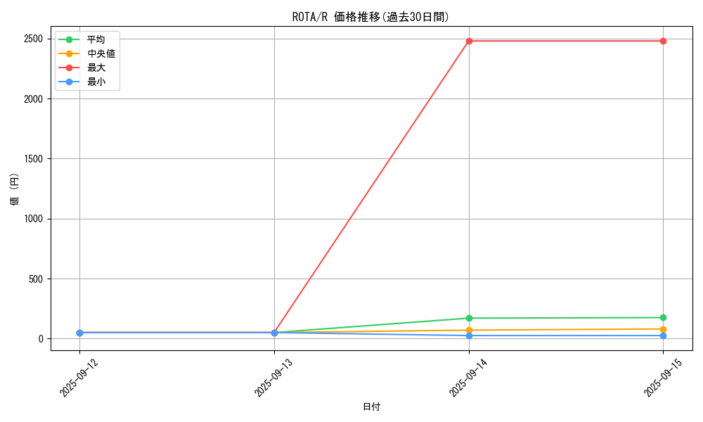 series_1106_rarity_62_graph