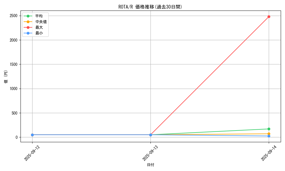 series_1106_rarity_62_graph