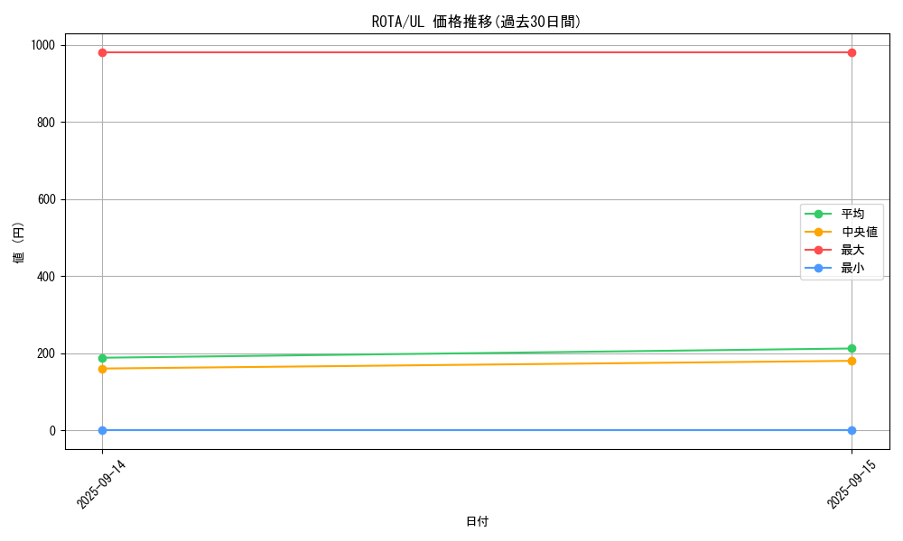series_1106_rarity_77_graph