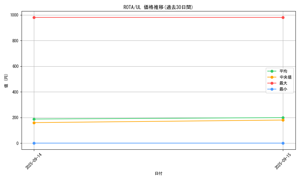 series_1106_rarity_77_graph