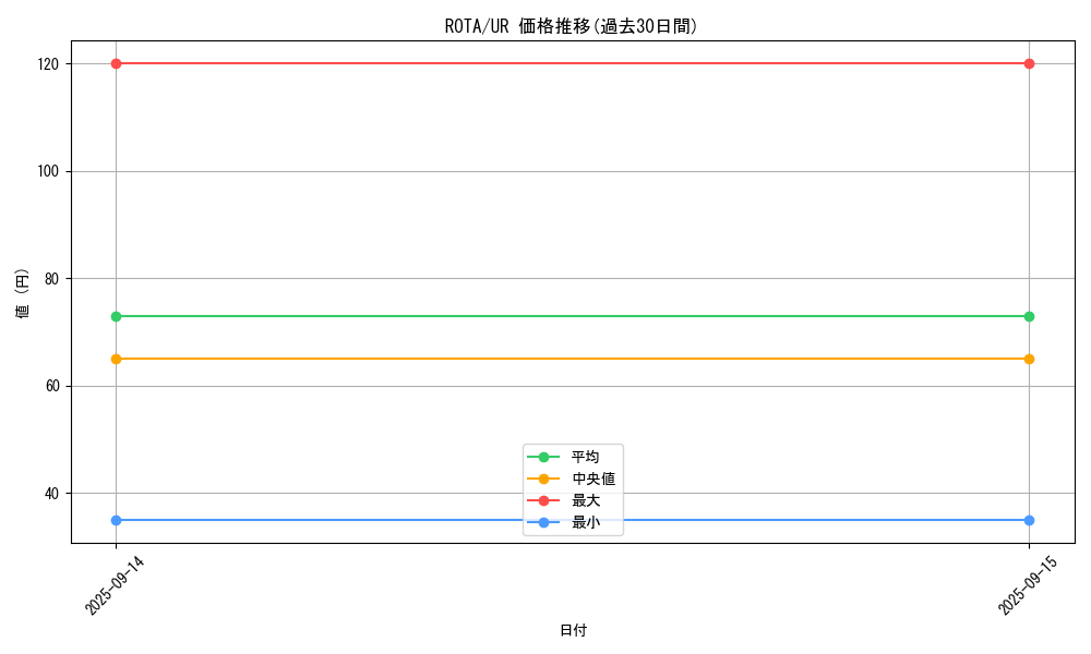 series_1106_rarity_7_graph
