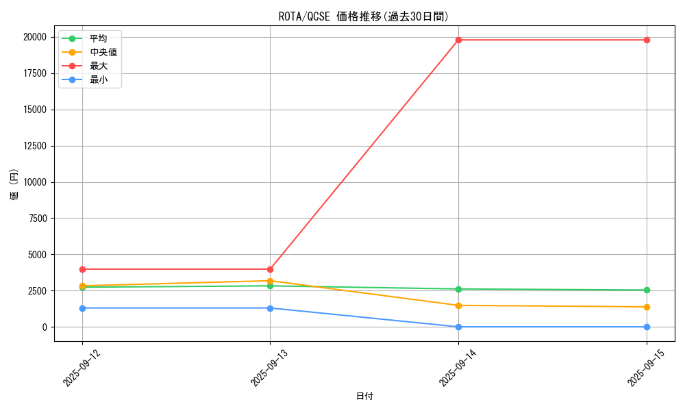 series_1112_rarity_408_graph