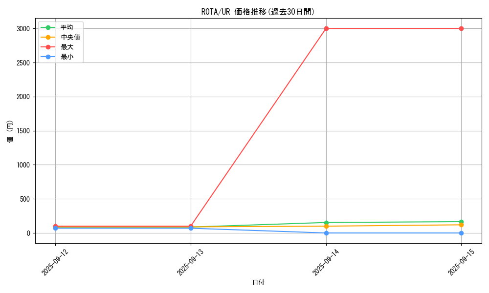 series_1112_rarity_7_graph