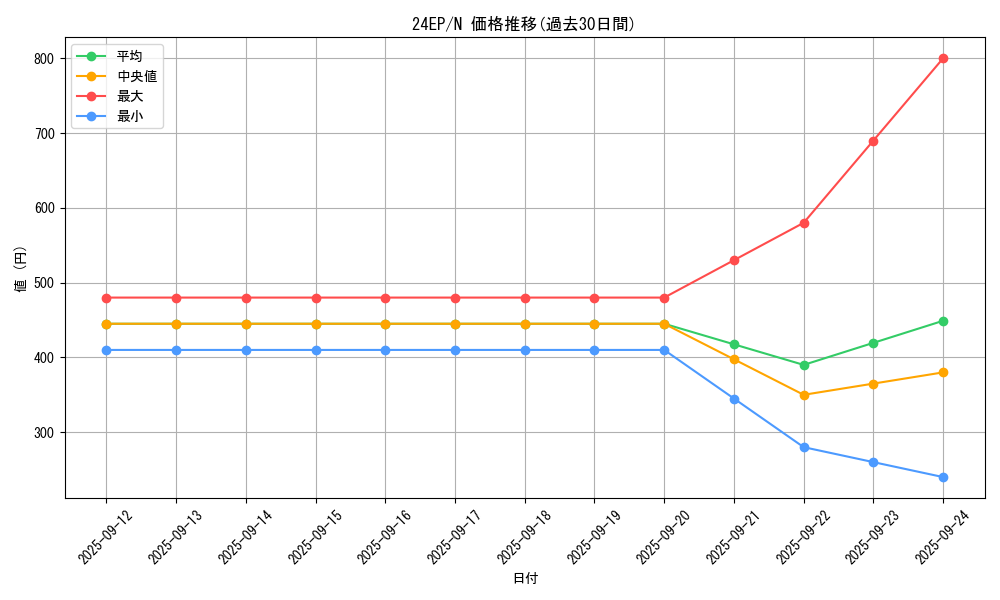 series_12051_rarity_1_graph