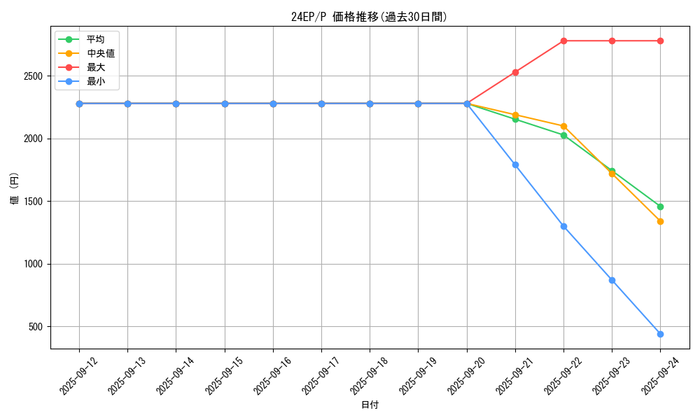 series_12051_rarity_2_graph