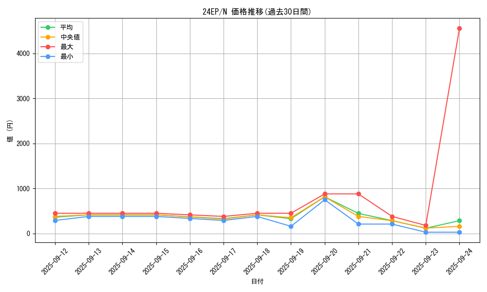 series_12187_rarity_1_graph