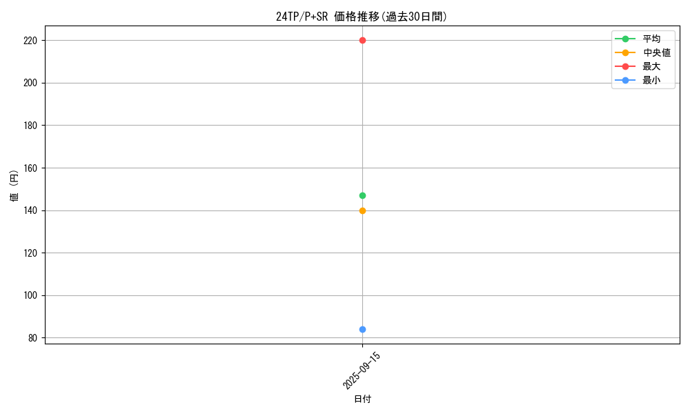 series_1278_rarity_183_graph
