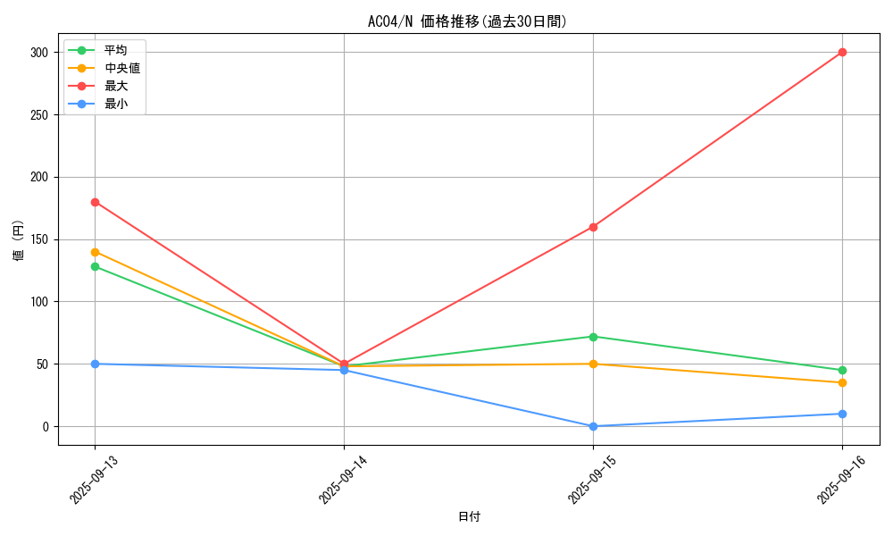 series_1279_rarity_1_graph