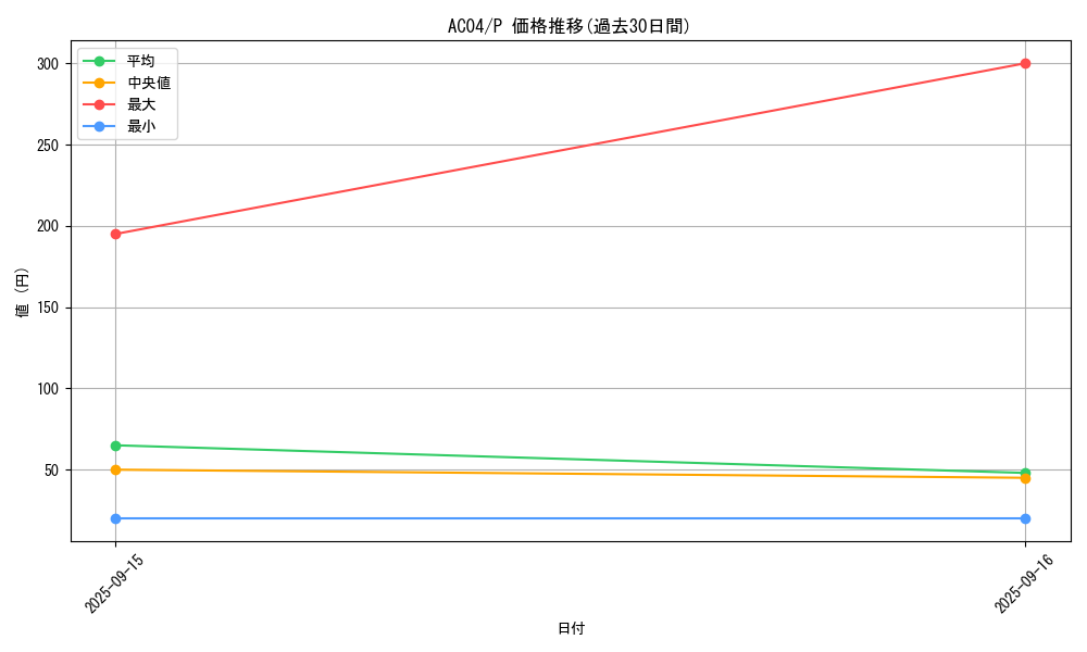 series_1279_rarity_2_graph