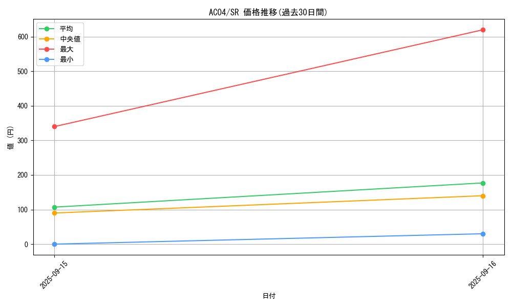 series_1279_rarity_3_graph