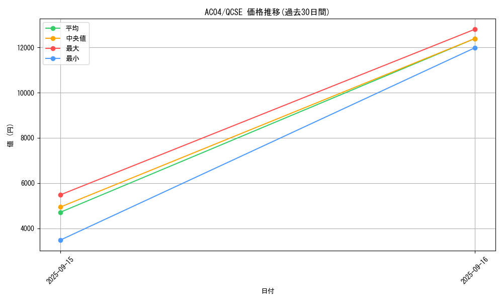 series_1279_rarity_408_graph