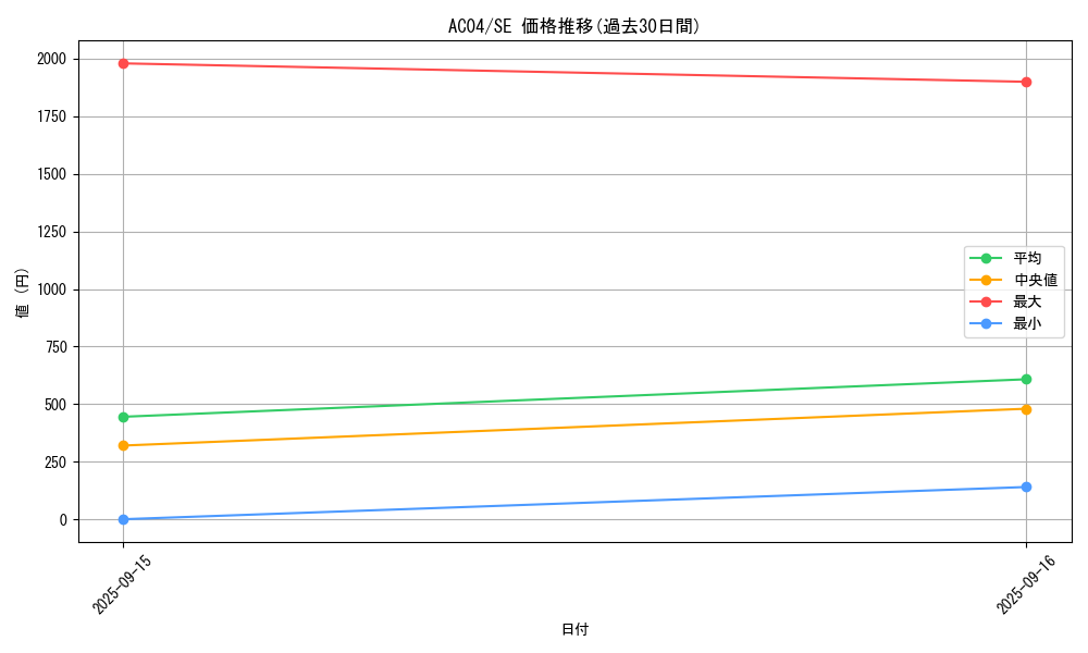 series_1279_rarity_5_graph