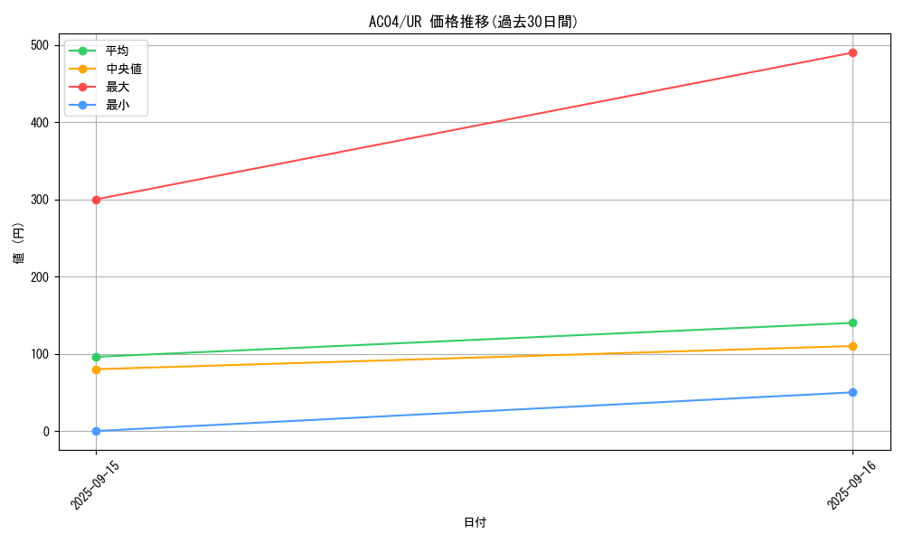 series_1279_rarity_7_graph